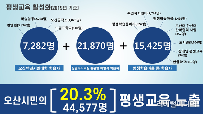 오산시 제공.