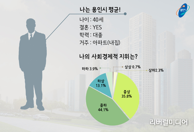용인시민 평균 그래프.