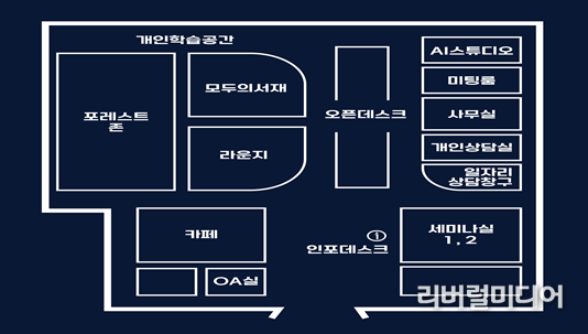 유잡스2 공간 구성.