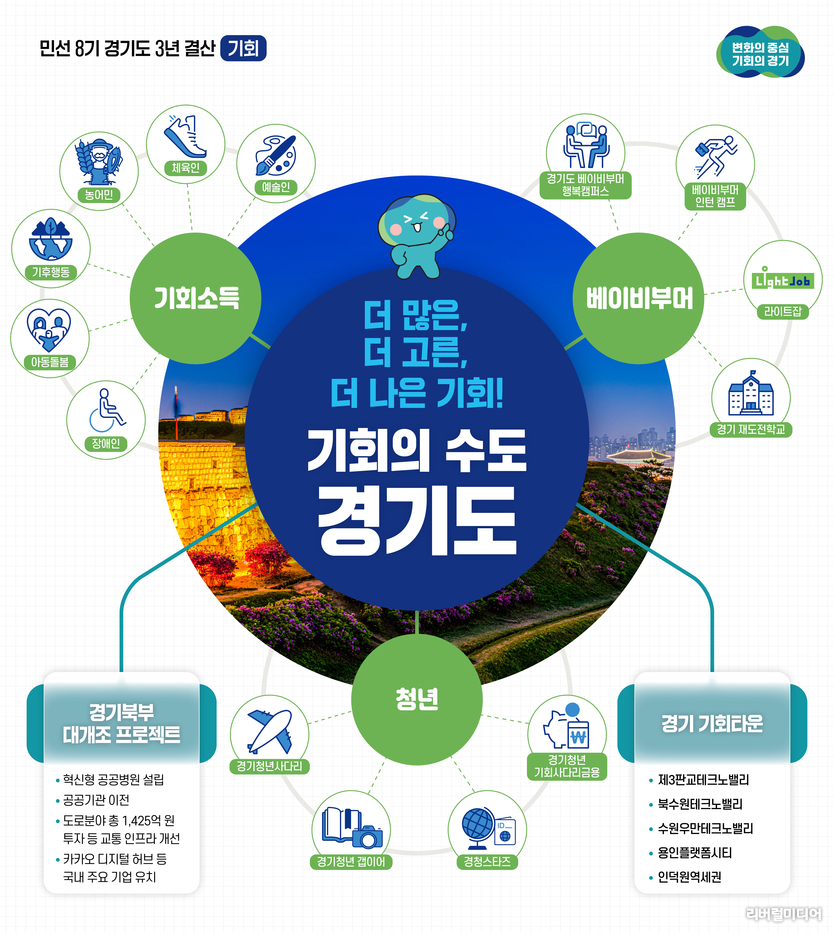 그래픽 자료