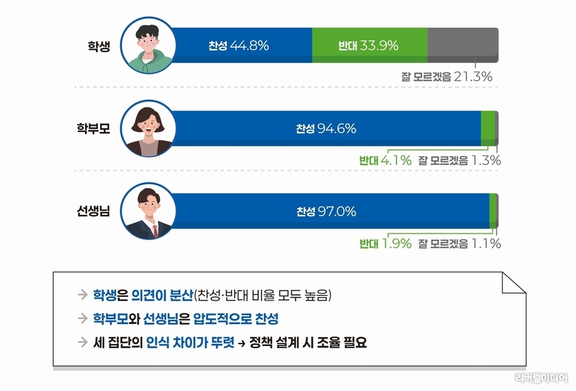 스마트폰 과의존 실태조사 현황(수원시정연구원 제공).