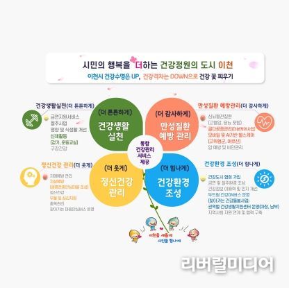 이천시, 2025년은 건강 꽃을 피우기 위한 성장의 해