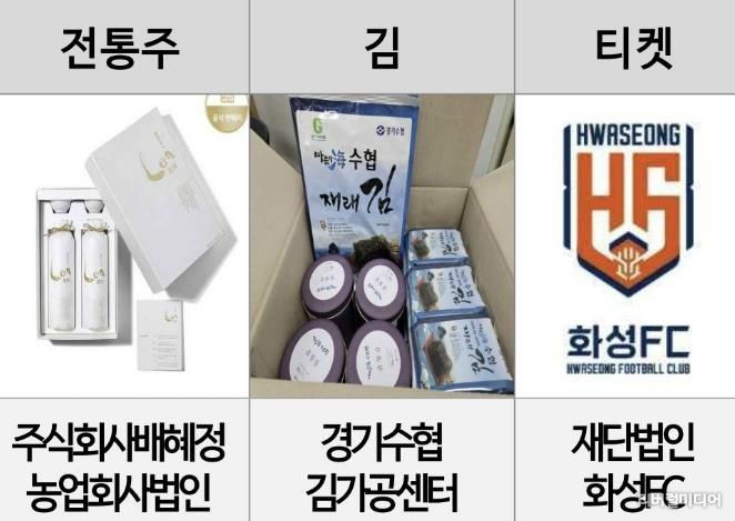 고향사랑기부제 신규 답례품(왼쪽부터 김세트, 화성FC 티켓, 전통주)