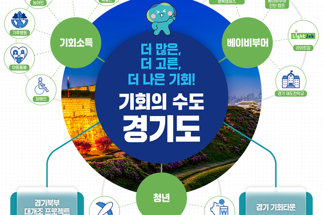 민선8기 3년, 경기도는 ‘기회’를 정책으로 만들었다
