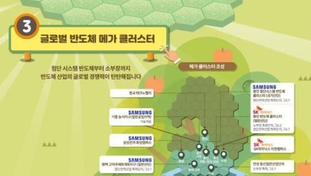대한민국 K-반도체 주권을 지키는 경기도, 세계 최대 반도체 메가 클러스터 조성