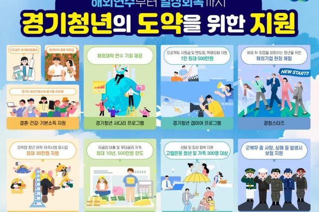 해외연수, 진로 탐색, 취업, 결혼… 오늘 힘이 되고, 내일의 설계를 돕는 경기도 청년 정책