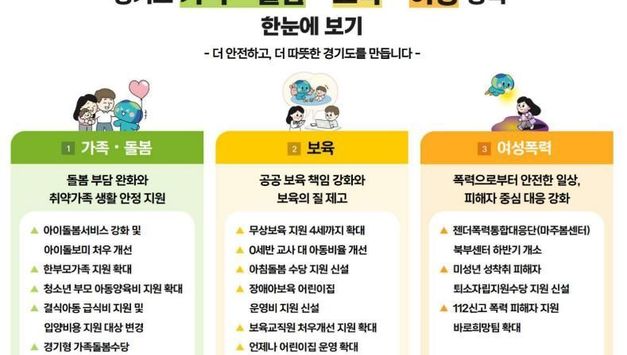 경기도, 2026년 가족·돌봄·보육·여성분야 16개 제도 도입·개선