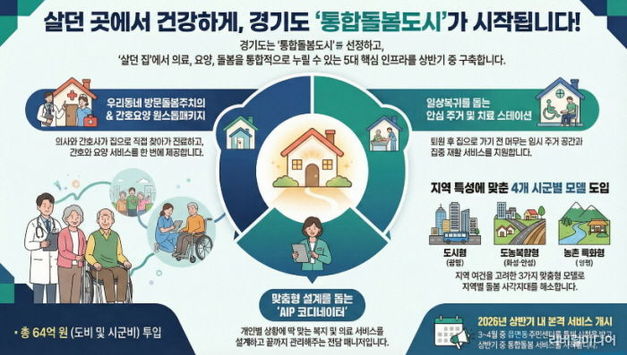 지금 사는 곳에서 누리는 통합돌봄, 경기도가 '통합돌봄도시'로 앞장서 실현