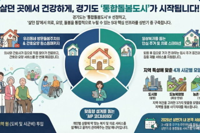 지금 사는 곳에서 누리는 통합돌봄, 경기도가 '통합돌봄도시'로 앞장서 실현