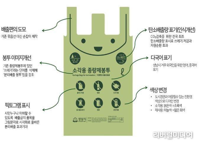 성남시, 쓰레기 종량제 봉투 국내 최고!