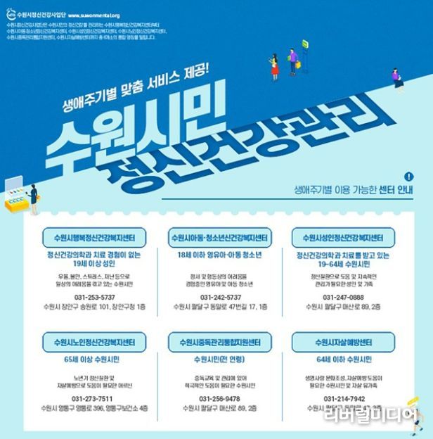 수원시민에게 생애주기별 맞춤 서비스를 제공하는 6개 정신건강관리센터 소개 홍보물