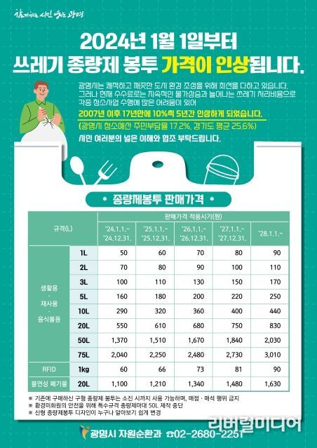 광명시, 17년간 동결됐던 폐기물처리 수수료 현실화 내년 1월부터 생활폐기물 종량제봉투 가격 인상
