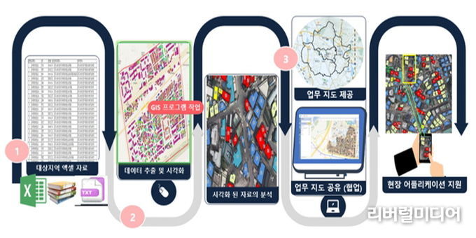 텍스트 형식 데이터 공간정보 그래픽 구현 흐름도