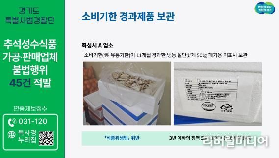 경기도 특별사법경찰단, 추석 앞두고 소비기한 경과 식품 등 45건 불법행위 적발