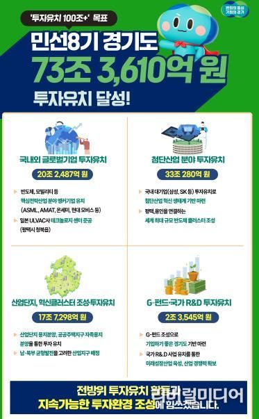 투자유치