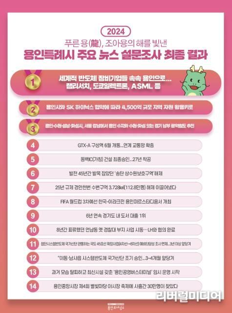 2024년 용인시 주요뉴스 최종결과