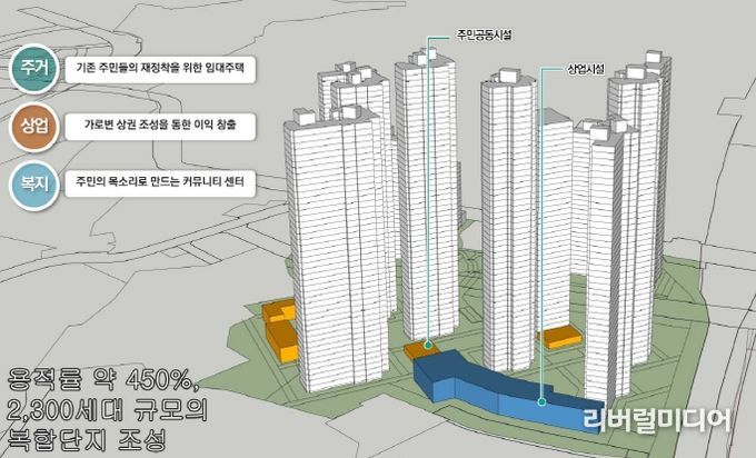 정부 주거재생 혁신지구 후보지에 ‘남양주 지금도농’ 선정