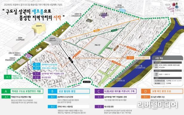 의정부 의정부동 더드림 재생 사업계획도