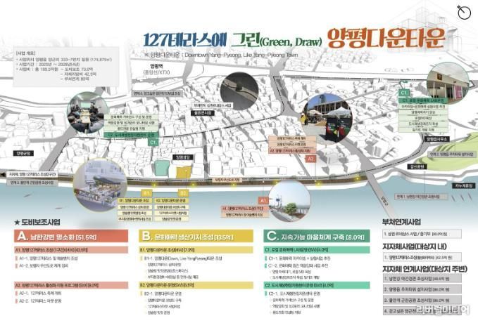127테라스에 그린 양평다운타운 계획도.