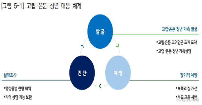 경기연구원, “고립・은둔 청년 지원, 자발・비자발 구분이 출발점”