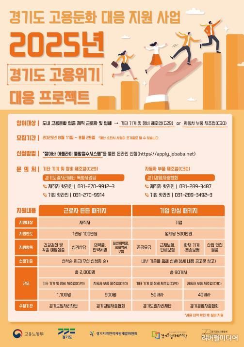 2025년 경기도 고용위기 대응 프로젝트 포스터
