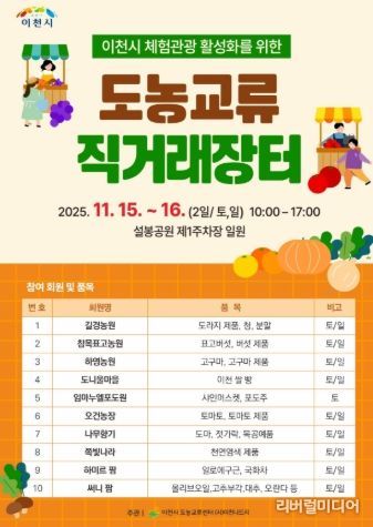 이천시, 체험관광활성화를 위한 도농 교류 직거래 장터 개최