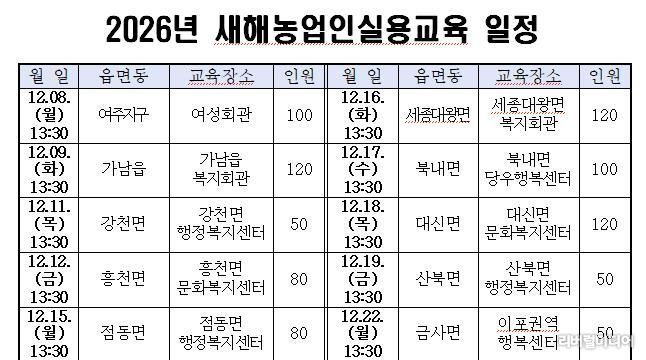 여주시, 2026년 새해농업인실용교육 추진