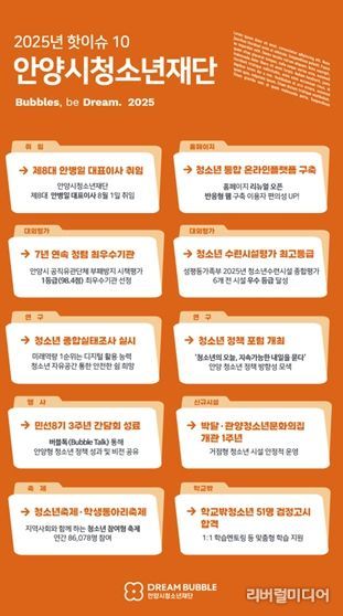 2025년 안양시청소년재단 핫이슈 10 선정