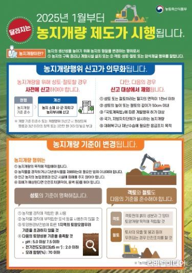 고양시 덕양구, 농지개량행위 신고제도 홍보 강화
